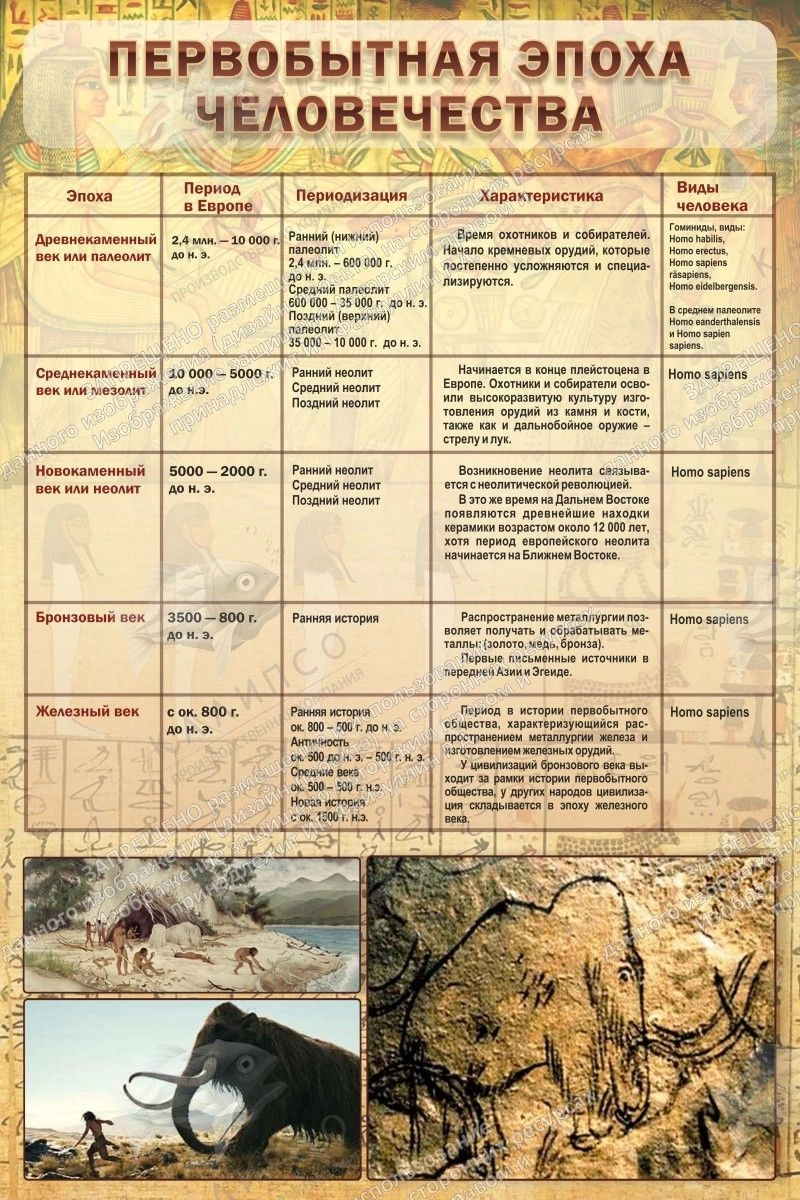 Стенд "Первобытная эпоха человечества", арт. ШК-1118 купить по цене от  1&nbsp;270 руб. | Калипсо